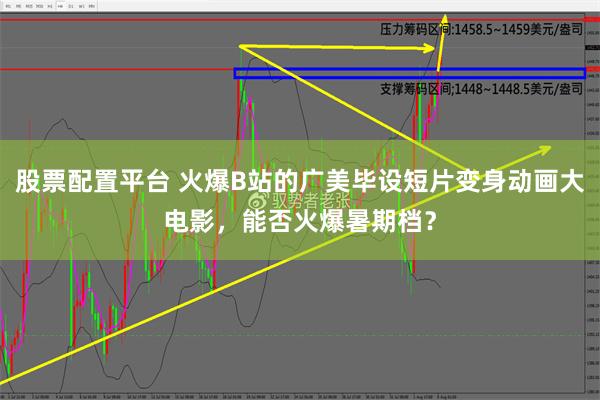 股票配置平台 火爆B站的广美毕设短片变身动画大电影，能否火爆暑期档？