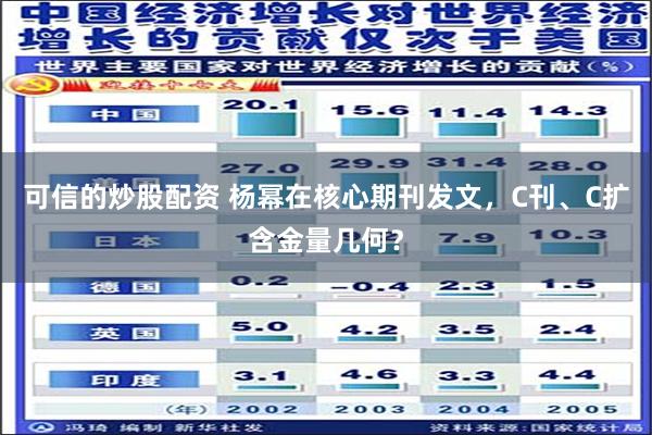 可信的炒股配资 杨幂在核心期刊发文，C刊、C扩含金量几何？