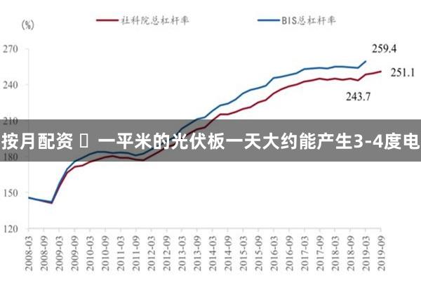 按月配资 ‌一平米的光伏板一天大约能产生3-4度电