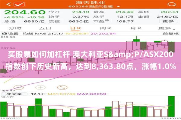 买股票如何加杠杆 澳大利亚S&P/ASX200指数创下历史新高，达到8,363.80点，涨幅1.0%