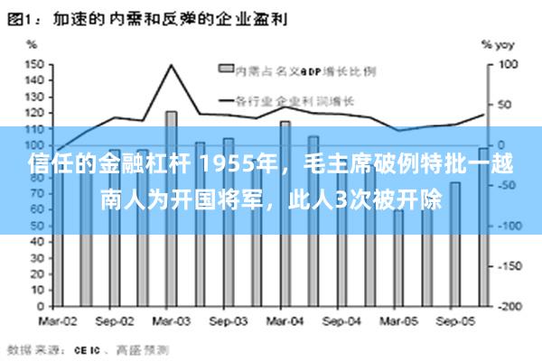 信任的金融杠杆 1955年，毛主席破例特批一越南人为开国将军，此人3次被开除