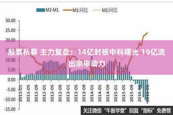 股票私募 主力复盘：14亿封板中科曙光 19亿流出宗申动力