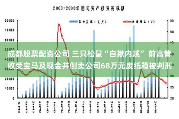 成都股票配资公司 三只松鼠“自揪内贼” 前高管收受宝马及现金并倒卖公司68万元废纸箱被判刑