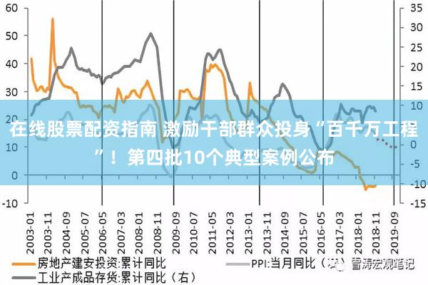 在线股票配资指南 激励干部群众投身“百千万工程”！第四批10个典型案例公布