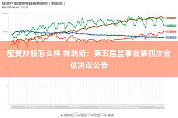 配资炒股怎么样 特瑞斯：第五届监事会第四次会议决议公告