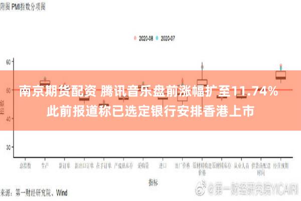 南京期货配资 腾讯音乐盘前涨幅扩至11.74% 此前报道称已选定银行安排香港上市