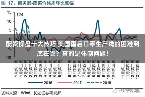 配资操盘十大技巧 美国重启口罩生产线的困难到底在哪？真的是体制问题！